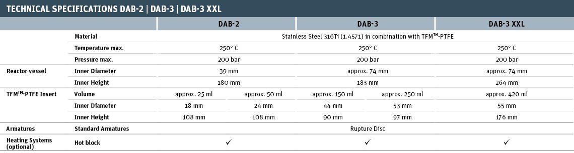 Technical Specifications DAB-2 | DAB-3 | DAB-3 XXL