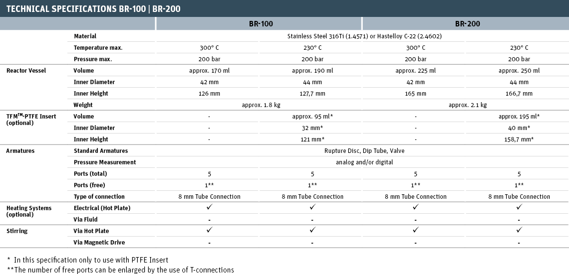 Technical Specifications BR-100 | BR-200
