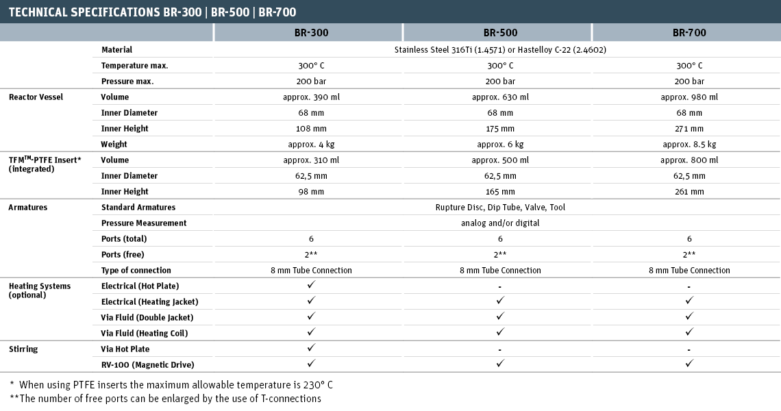 Technical Specifications BR-300 | BR-500 | BR-700