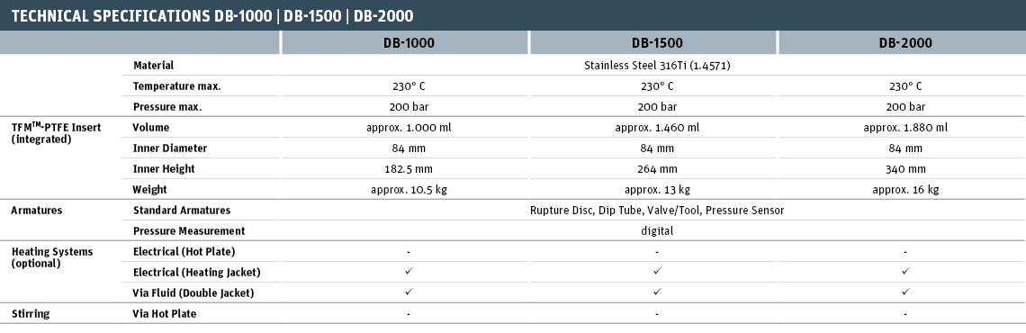 Technical Specifications DB-1000 | DB-1500 | DB-2000