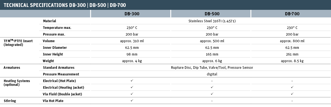 Technical Specifications DB-300 | DB-500 | DB-700