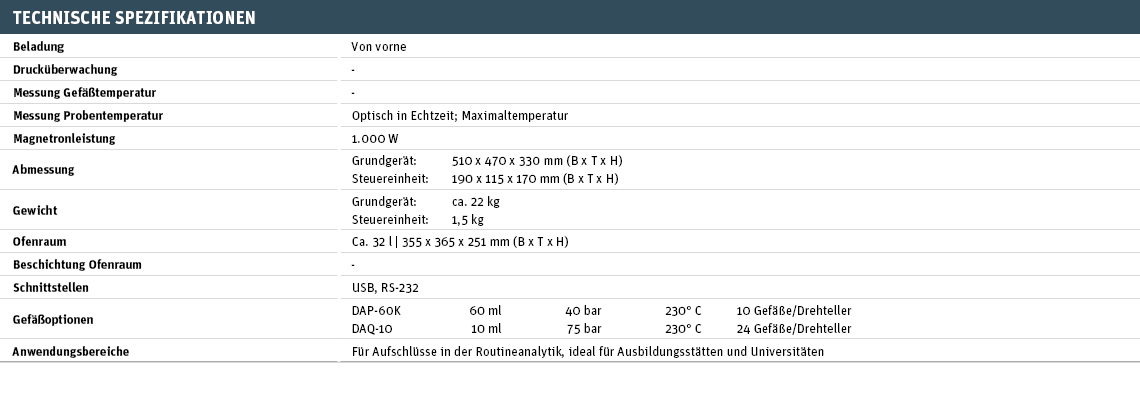 Technische Spezifikationen speedwave ENTRY