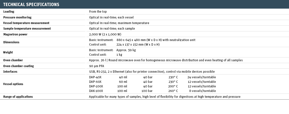 Technical Specifications speedwave XPERT