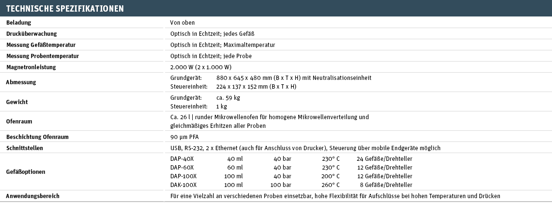 Technische Spezifikationen speedwave XPERT