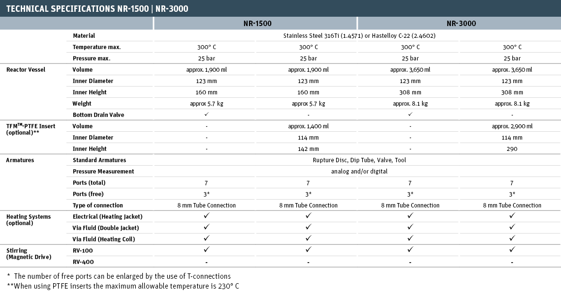 Technical Specifications NR-1500 | NR-3000