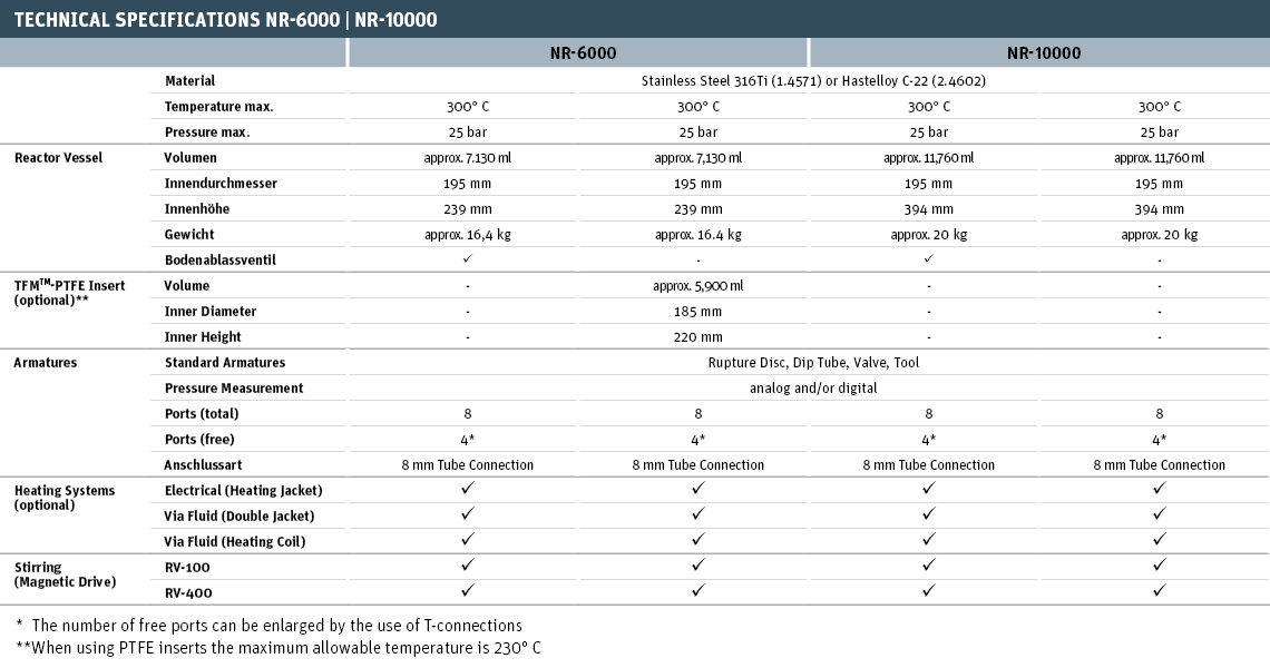 Technical Specifications NR-6000 | NR-10000
