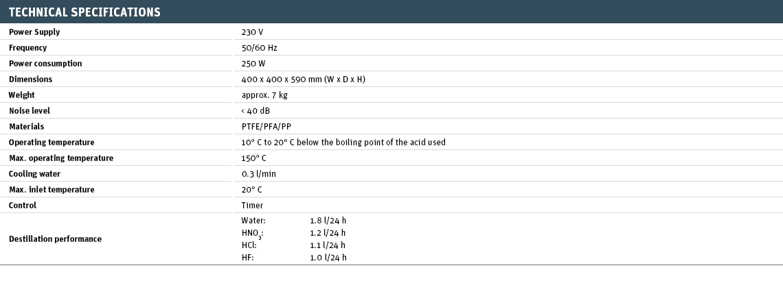 Technical Specifications BSB-939-IR