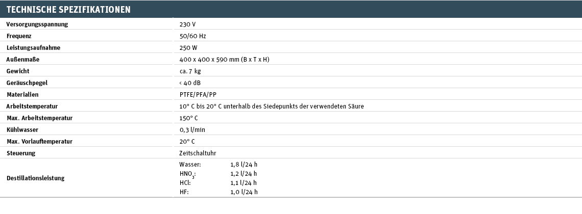 Technische Spezifikationen distillacid BSB-939-IR